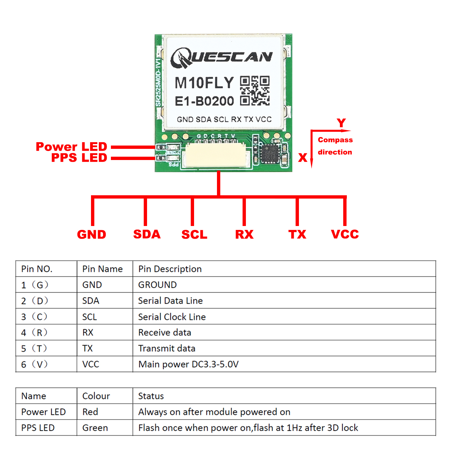 Módulo GPS GNSS QUESCAN 10Hz M - Drone Gps Module avaliação e preço